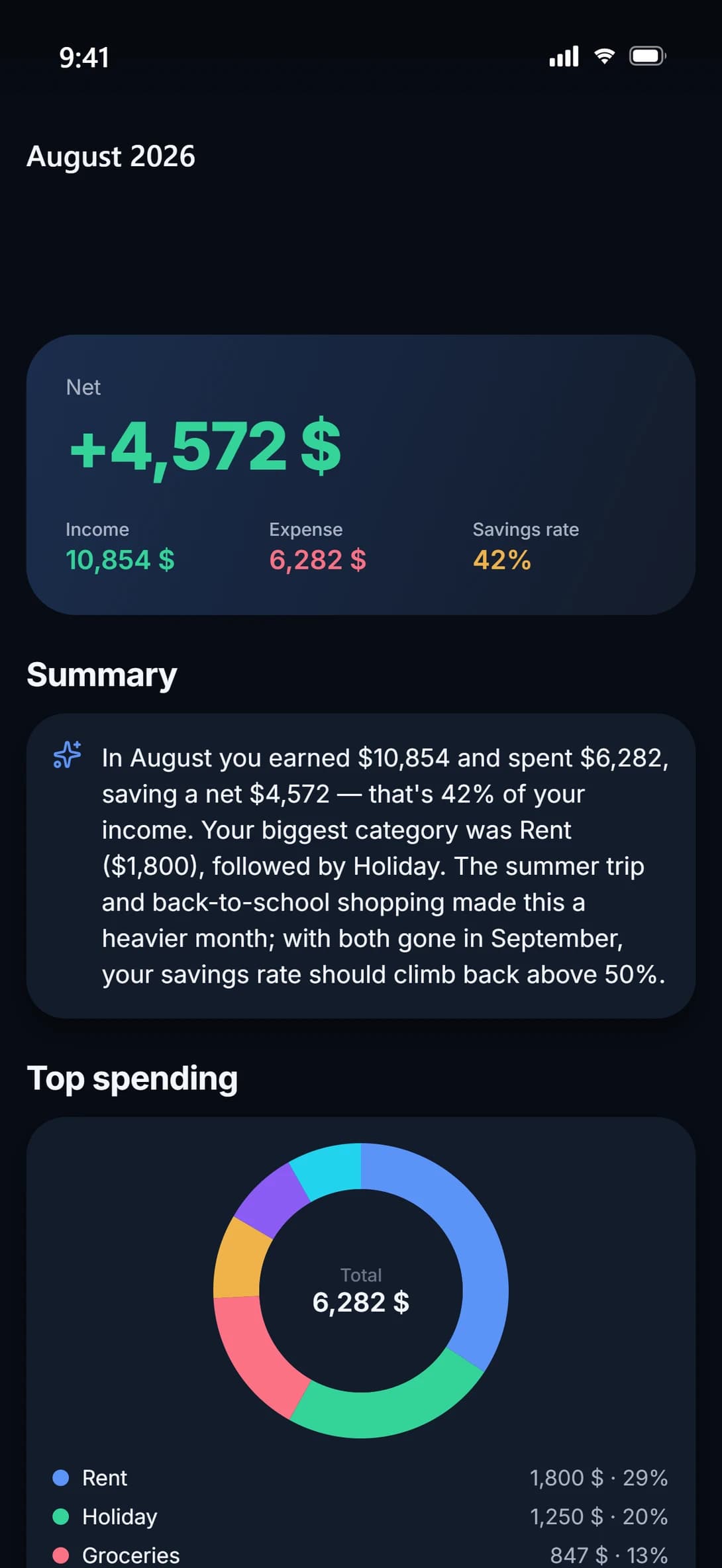 Hano month-end report: net summary, the assistant's commentary and category breakdown