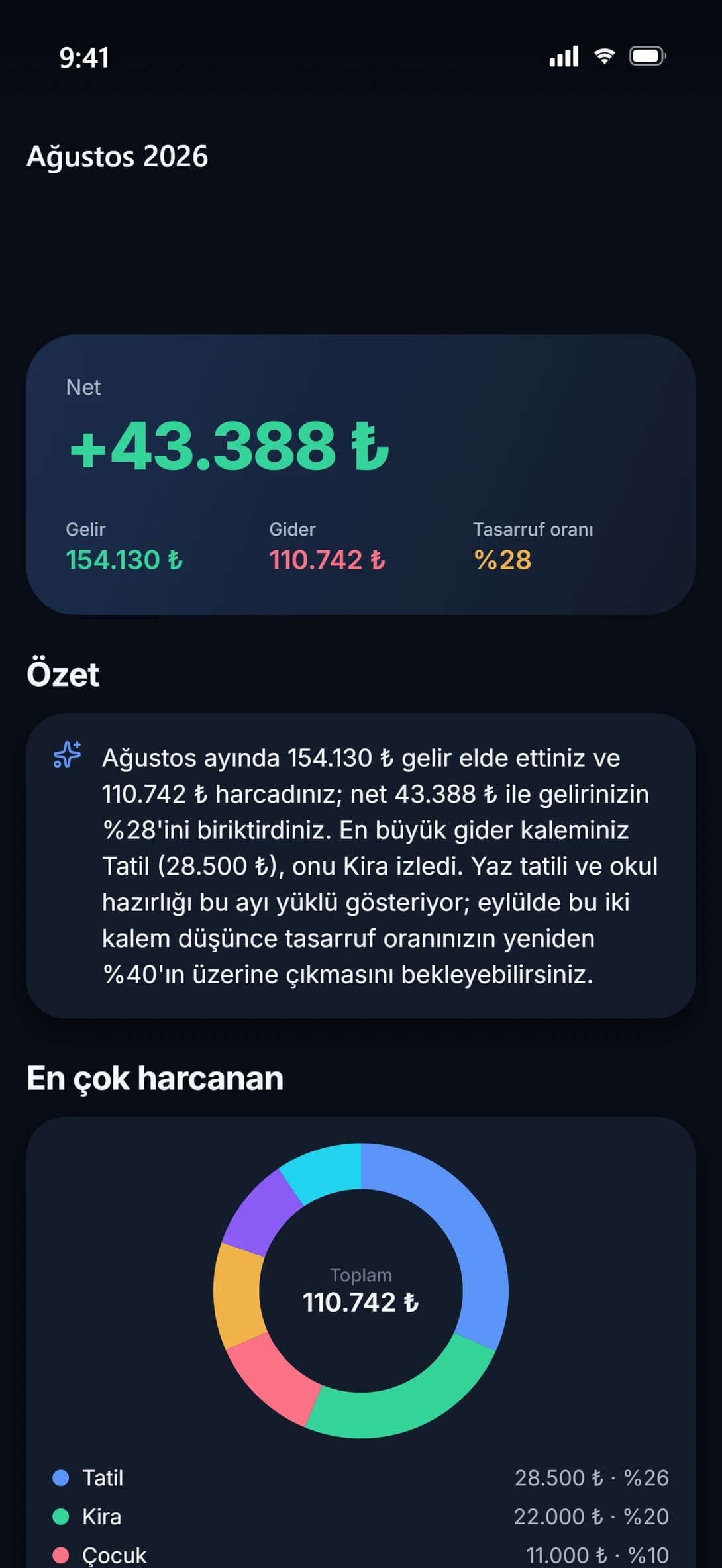 Hano ay sonu raporu: net özet, asistanın yorumu ve kategori dağılımı