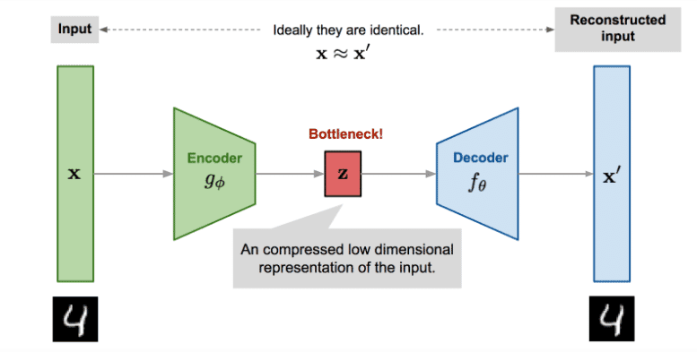 PyTorch ile Autoencoder Kullanarak Anomali Tespiti: Derin Öğrenme ile Normalin Dışındakini Yakalamak