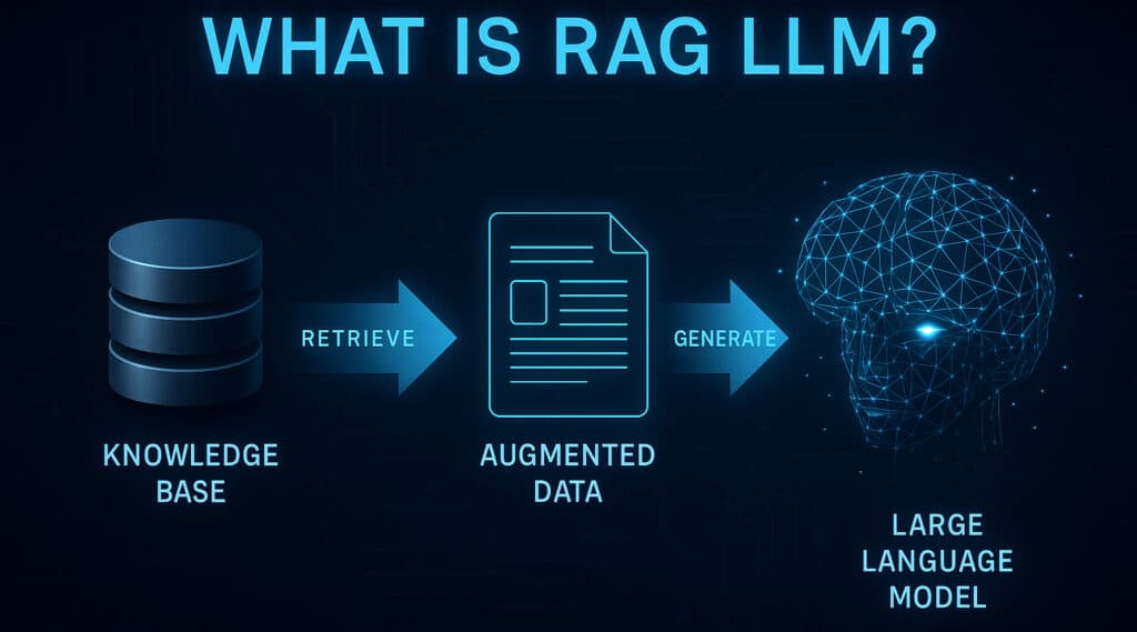 Web Uygulamalarında RAG Tabanlı Yapay Zeka Entegrasyonu: Güvenli Dağıtım ve Vektör Veritabanı Optimizasyonları Rehberi