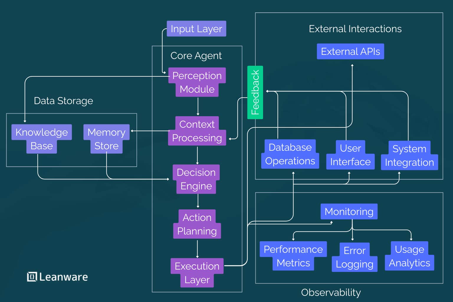Kurumsal Refactoring İçin Depo Seviyesinde AI Ajanları: İnsan-Döngüde (Human-in-the-Loop) Geri Bildirim Mekanizmaları Tasarlamak