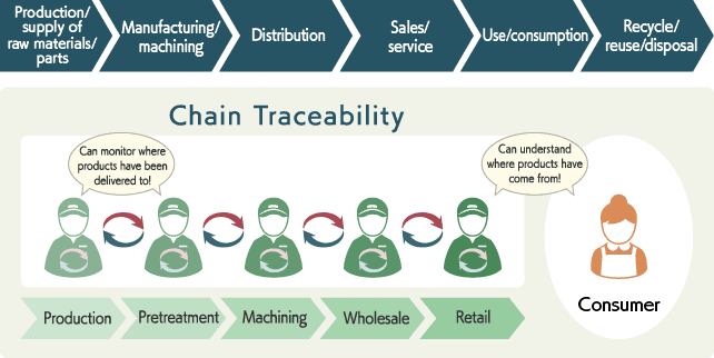 Dağıtık Sistemlerde Context Propagation Hataları: İzlenebilirlik Kayıplarını Teşhis Etme