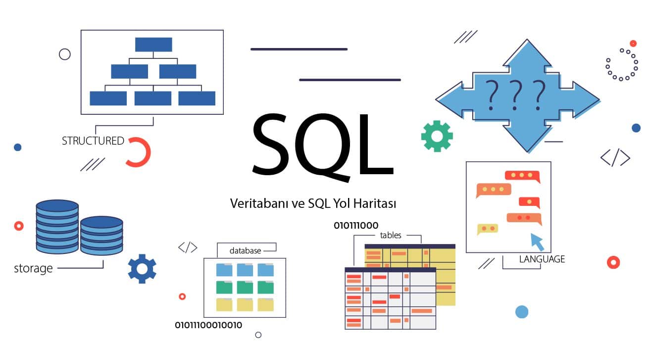 Üretim Sahası Verileri İçin Büyük Ölçekli Zaman Serisi Depolama: Çok Modelli Veritabanı Entegrasyon Yaklaşımları