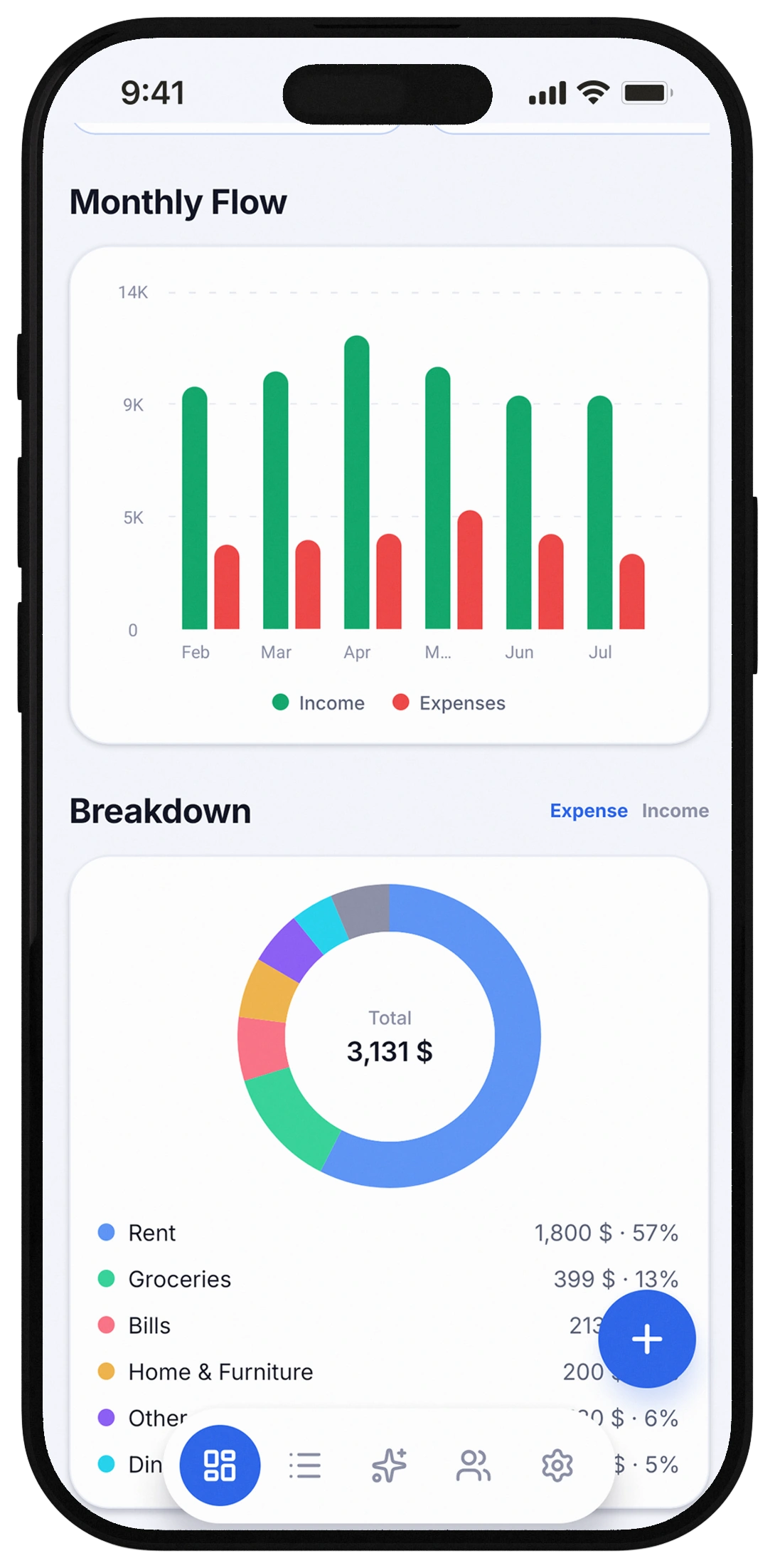 Hano category breakdown and income/expense trend charts